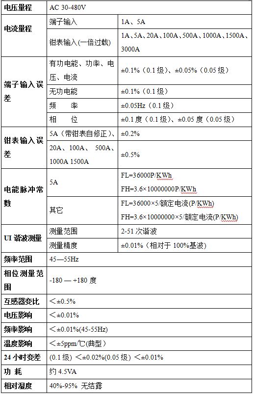MOYICE 三相电能表现场校验仪 MO